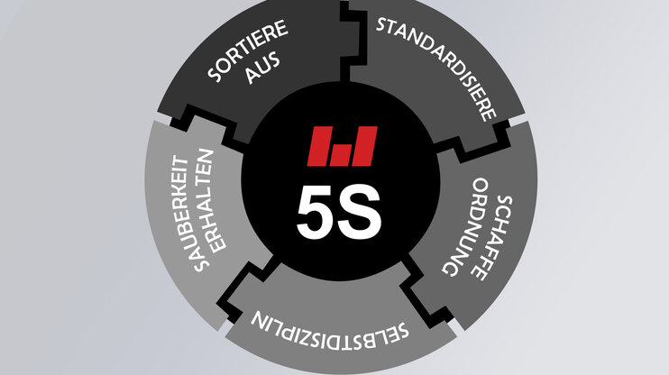 Logo 5S-Methode der weba Werkzeugbau 